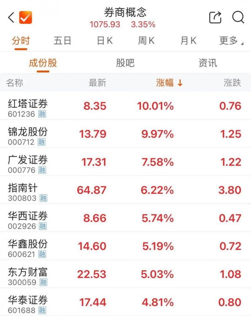 中国人自己的列级庄：罗兰马歌