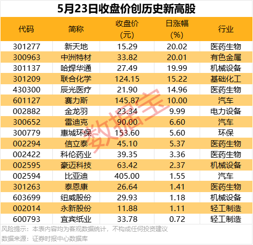 昼夜温差大，这份卫生提示请收好