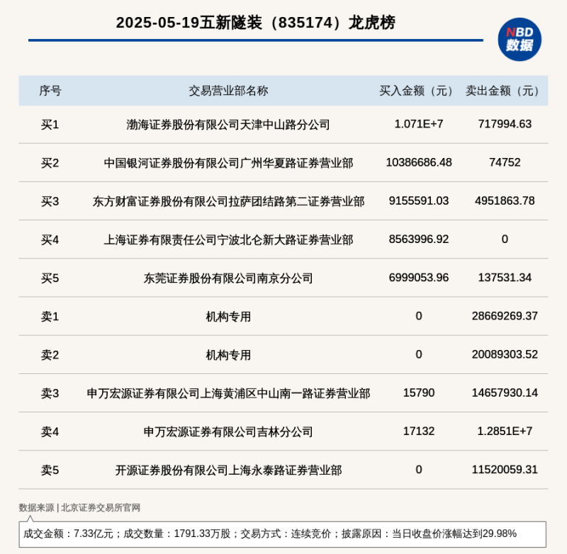 霞多丽：一切尽在“酒色”中