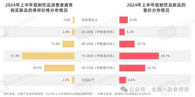 意大利葡萄园费用：巴罗洛位居榜首