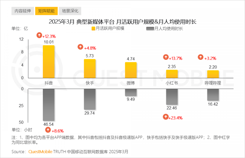谈马尔贝克，必谈卡帝娜使徒