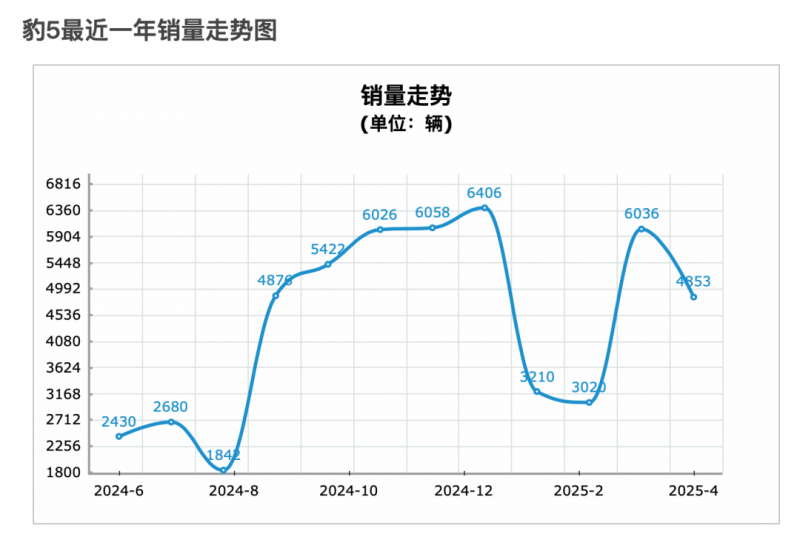 公交“车医”强化汽车体检
