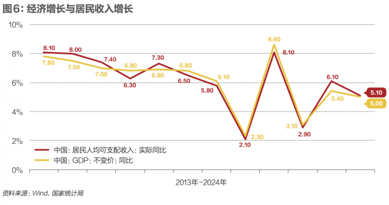 饮食动向：酸度的回归