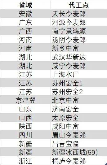 无年份香槟与多年份香槟