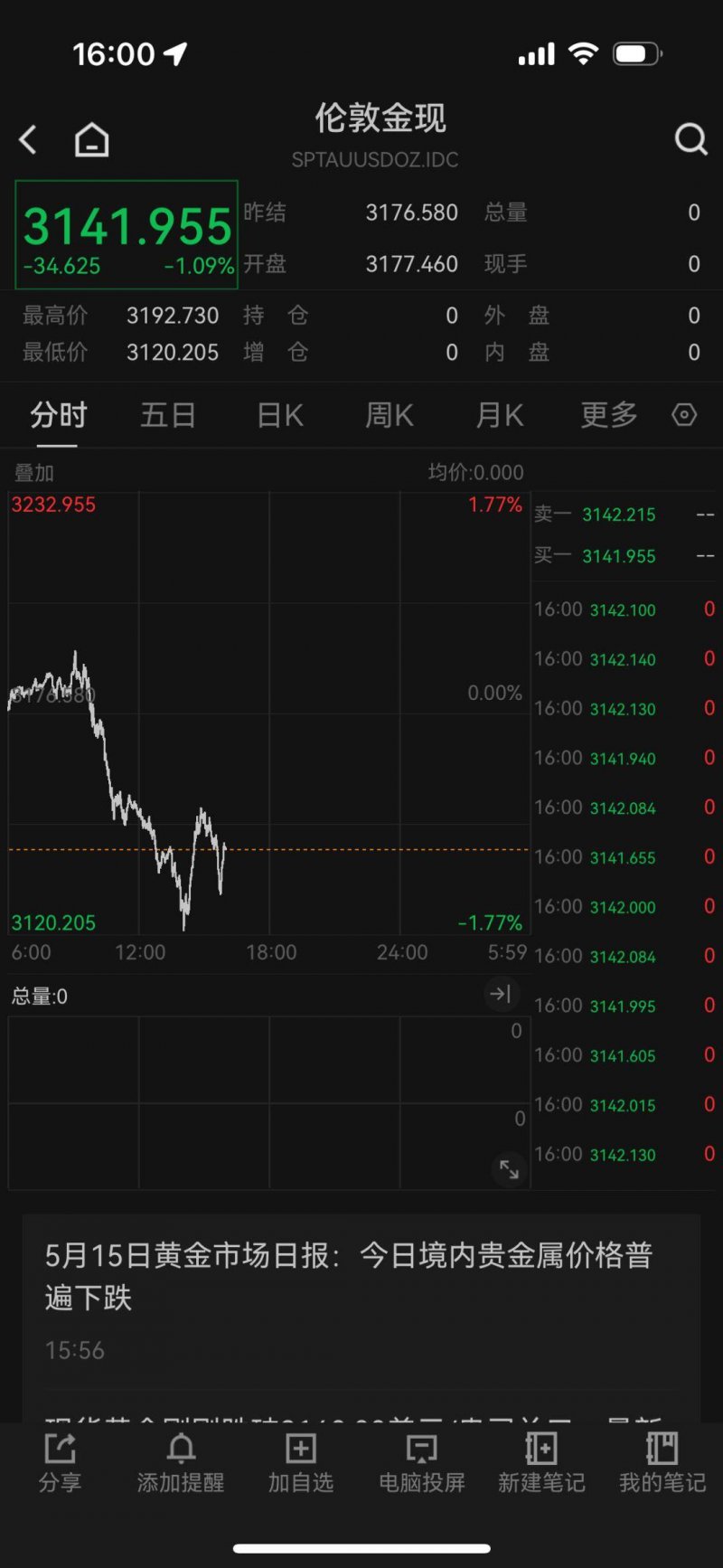 馥奇达为意大利2022年首个开展采收的产区
