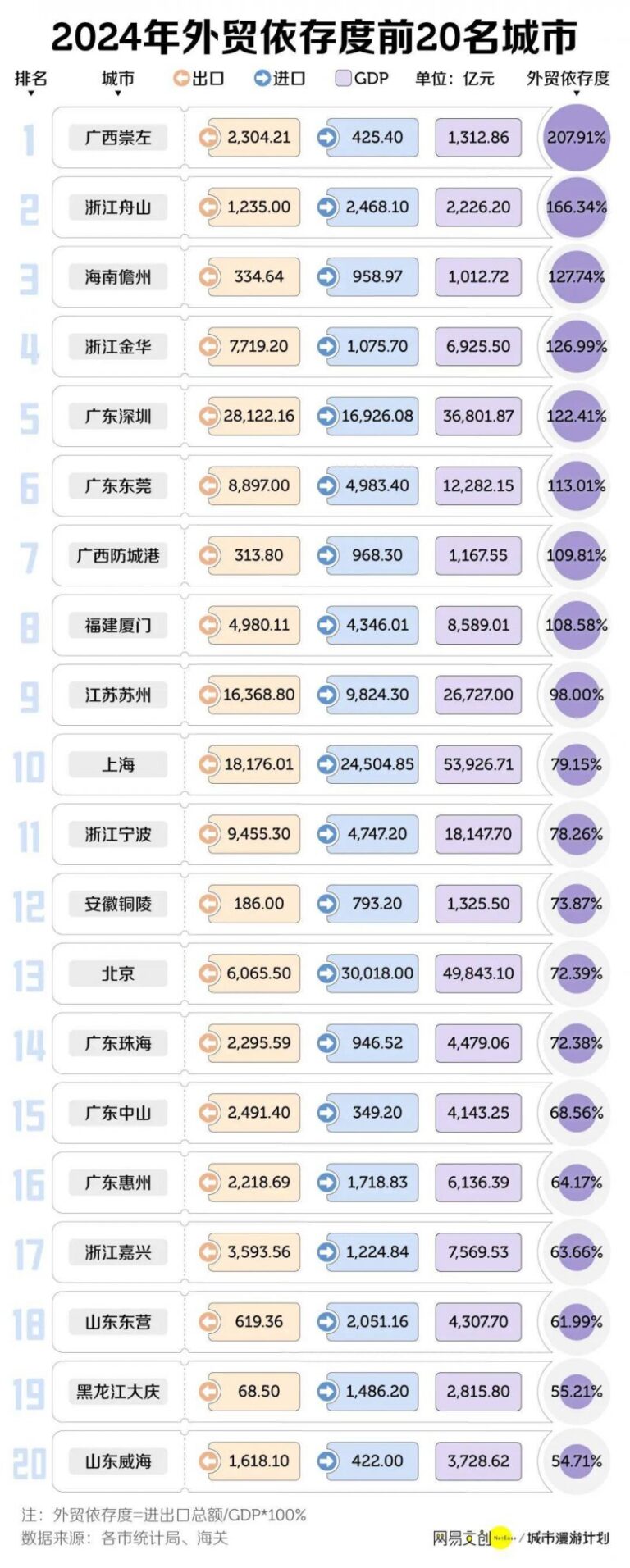 枞阳：“指尖监督”畅通群众出行路